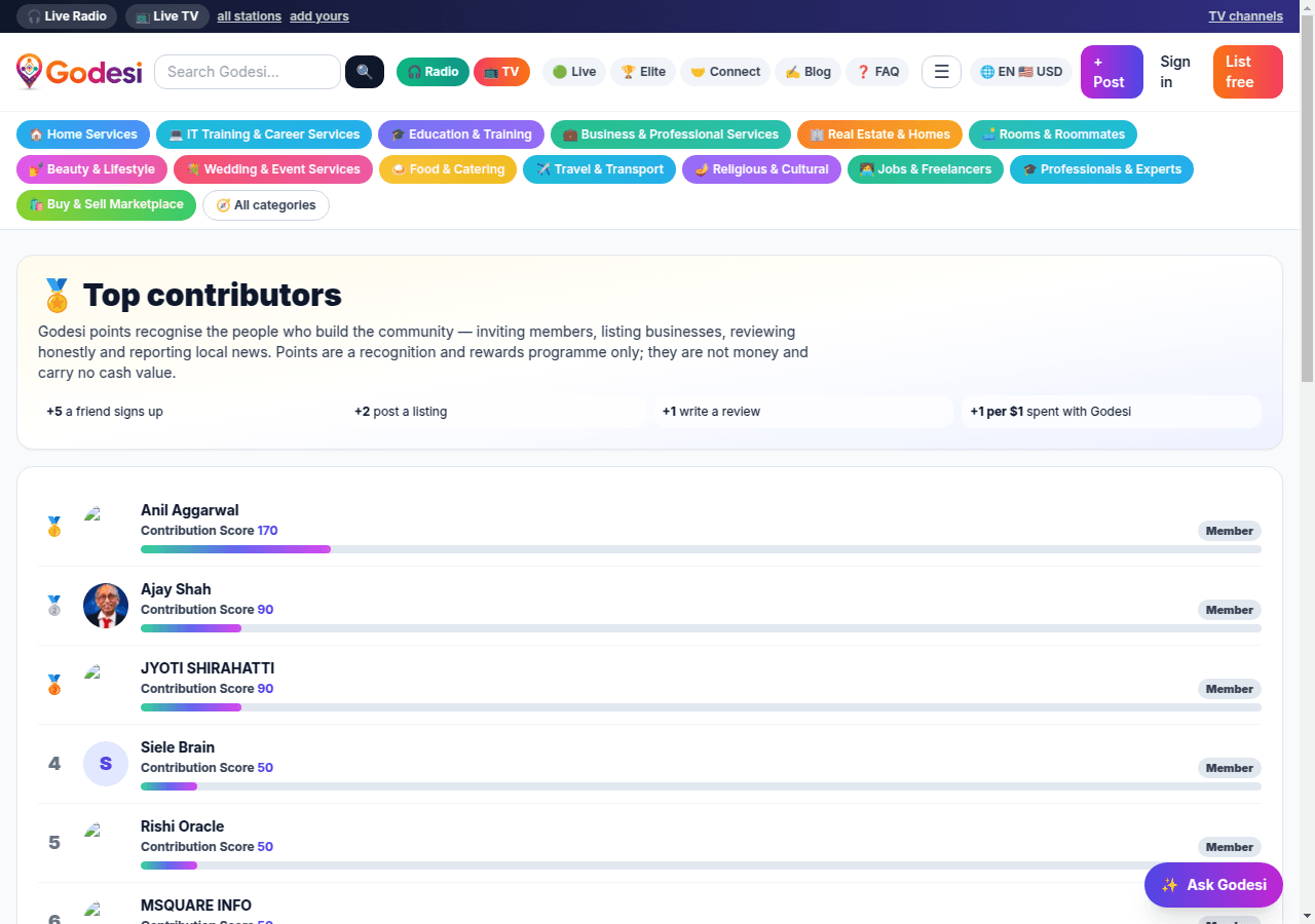 Top contributors: the members who build the community